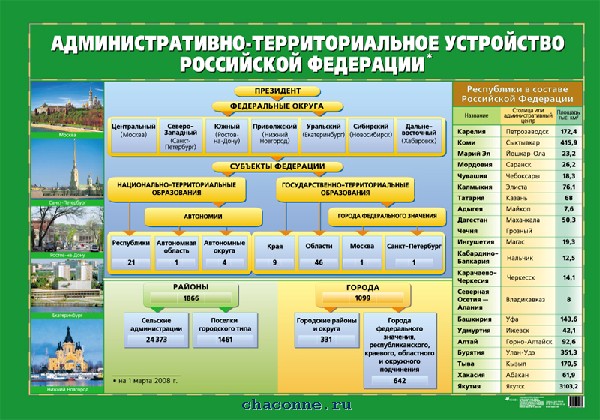 Устройство рф схема. Устройство РФ. О современном устройстве РФ. Россия Тип страны. Устройство РФ 5 класс.
