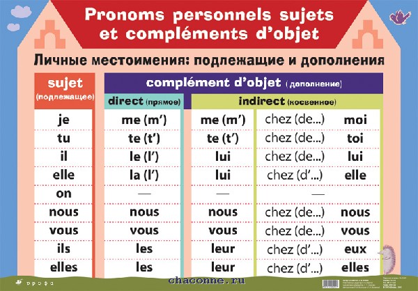 Стол по французски с артиклем