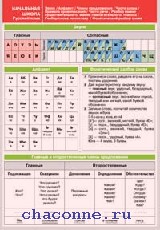 Таблица разбора слова. Фонетика таблица. Фонетический разбор таблица. Таблица для фонетичексеогот раб.