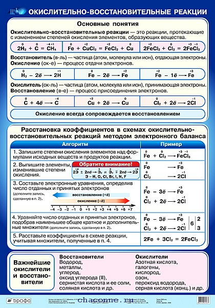 Схема овр реакции