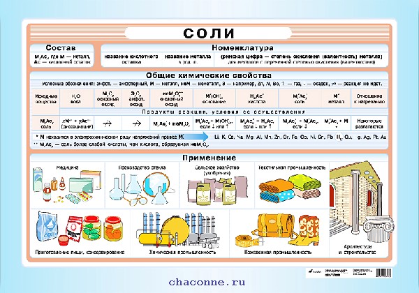 Кем быть? Как открыть своё дело?