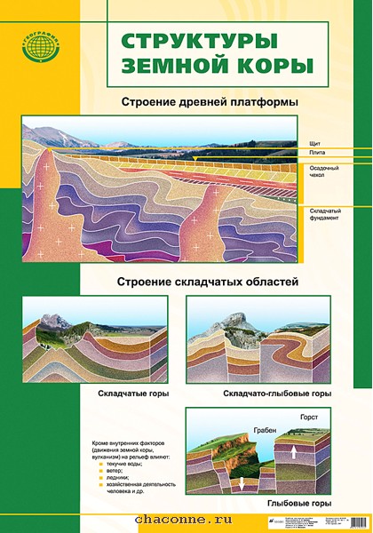 Строение земной поверхности. Строение земной коры России. Строение земной коры в виртуальных очках. Наука о составе земной коры. Строение земной коры Республика Карелия.