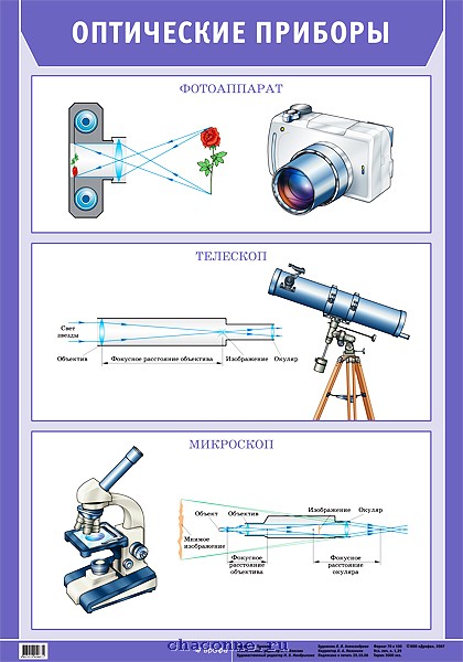 Оптические приборы физика фото