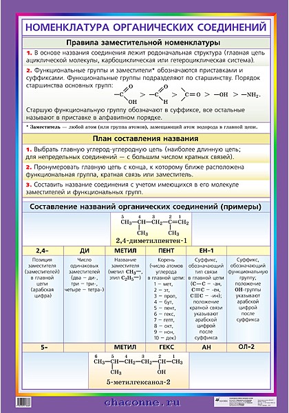 Правило соединения. Номенклатура в органической химии таблица. Порядок названия органических соединений. Названия органических веществ по номенклатуре. Заместительная номенклатура органических.