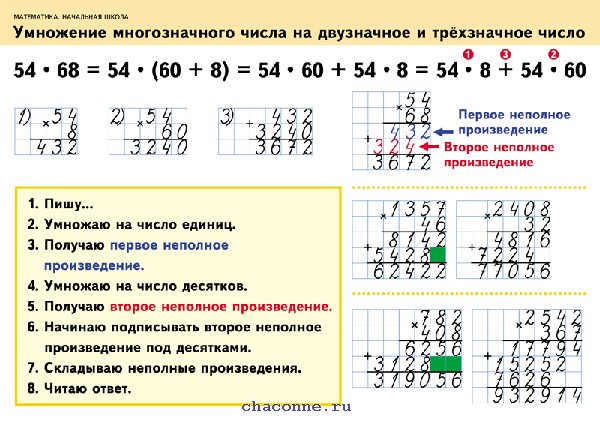 Умножение круглых многозначных чисел 3 класс петерсон презентация