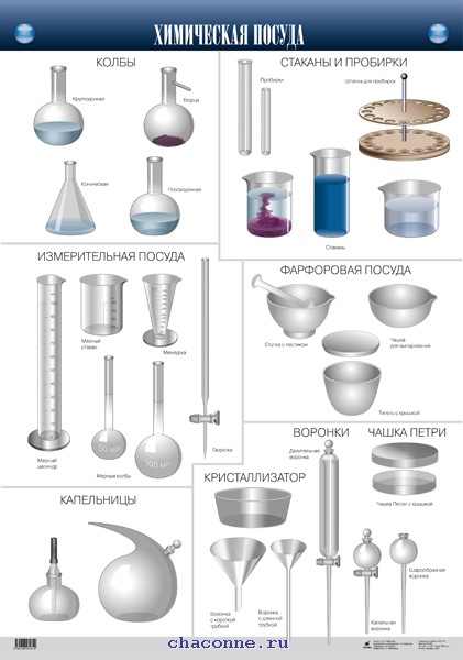 Химическая посуда с названиями и картинками
