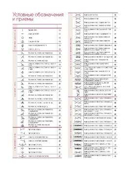Условные обозначения при вязании спицами